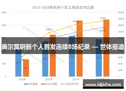 奥尔莫刷新个人首发连续8场纪录 — 世体报道